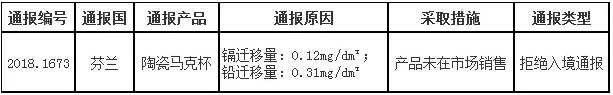 中国陶瓷杯遭芬兰质量通报