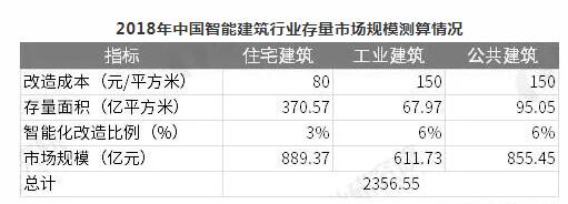 9月中国陶瓷产品出口量为174.8万吨 同比增长13.3%