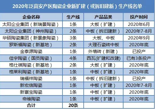 泛高安38条线建成投产