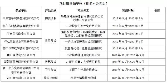 山西怀仁：“2020怀仁·陶瓷新材料新技术新产品”发布会召开