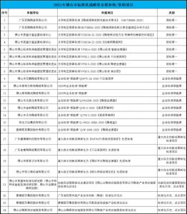 佛山24个陶瓷行业相关标准化项目拟获补助