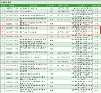 3项陶瓷行业国家标准成功立项