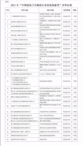 2021年“中国建筑卫生陶瓷行业科技创新奖” 评审结果公示