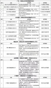 16家陶瓷厂被通报，罚款最高达77万