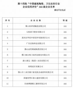 关于表彰第十四批“中国建筑陶瓷、卫生洁具行业企业信用评价”AAA级企业的决定