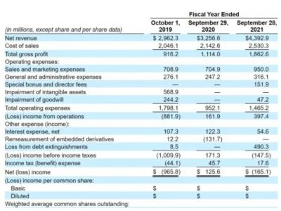 美国最大床垫卖场Mattress Firm再度冲刺IPO