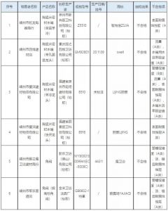 嵊州市市场监管局：抽查生活用水器具20批次 不合格6批次