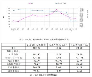 2022年1-2月全国建材家居市场销售额为1833.74亿元，同比上涨52.07%