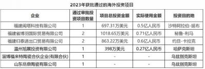 福建、山东、温州3地陶企海外建厂热情不减 